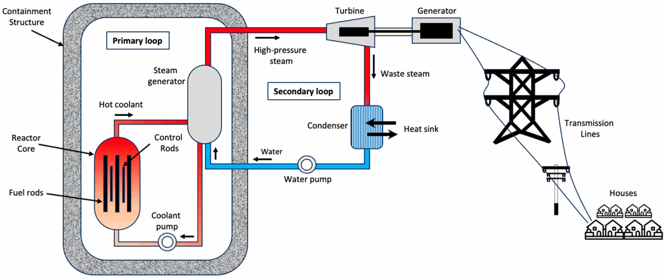 Study examines the latest Small Modular Reactor technologies and which ...